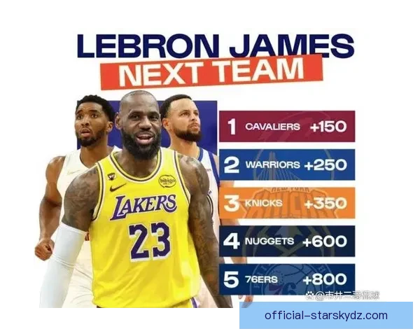 NBA新联赛高薪股权招募球星